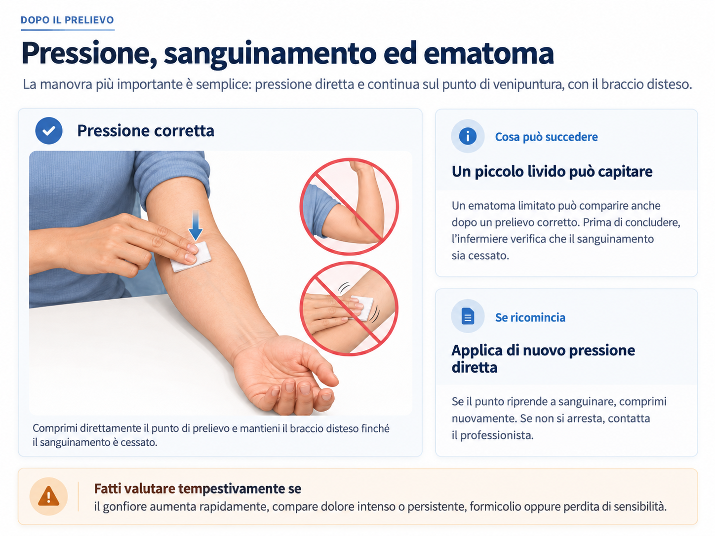 Illustrazione didattica di un braccio disteso: una mano comprime con una garza il punto del prelievo; due richiami mostrano di non piegare il gomito e di non strofinare.