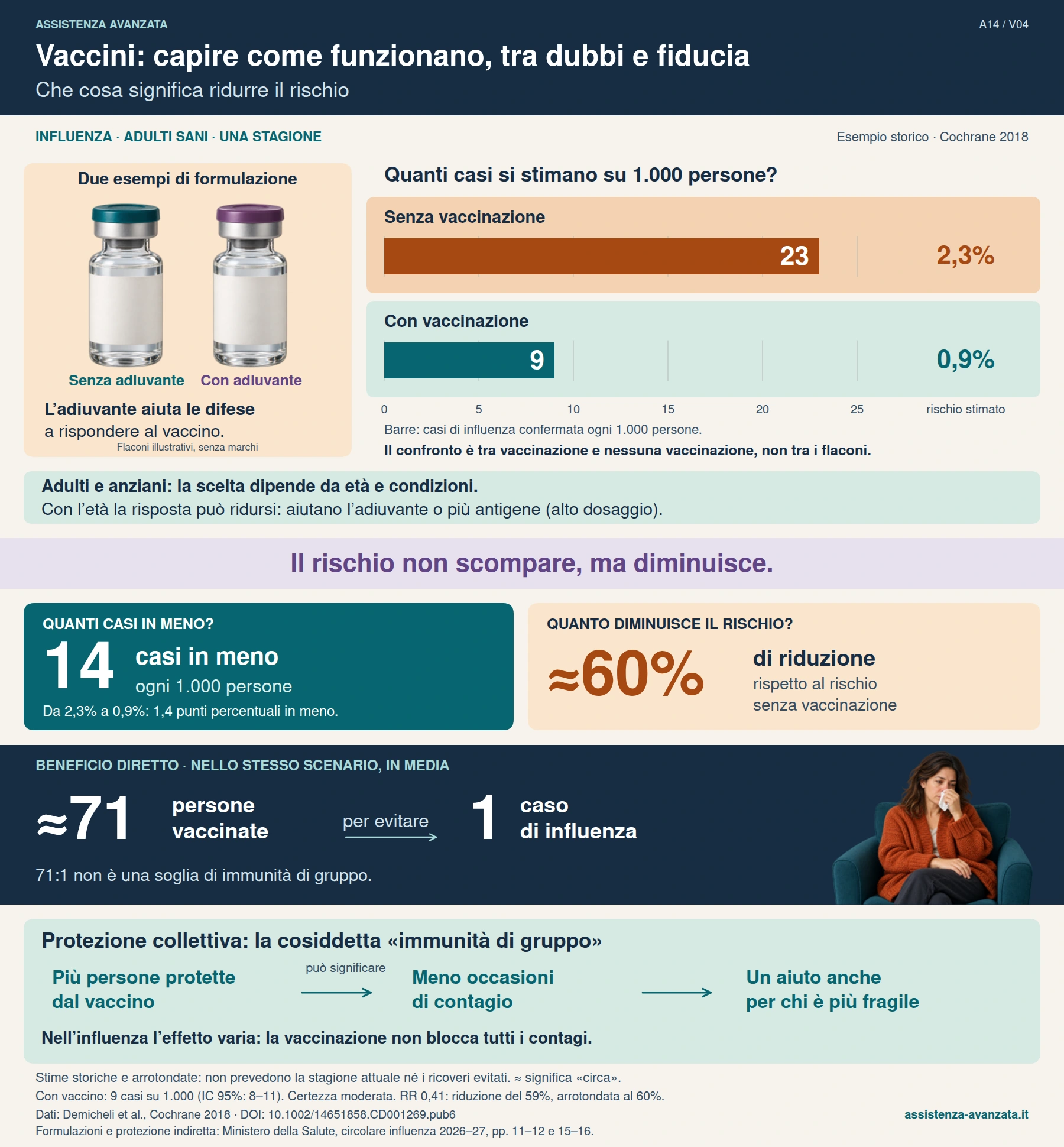 Che cosa significa ridurre il rischio; descrizione completa disponibile sotto la figura.