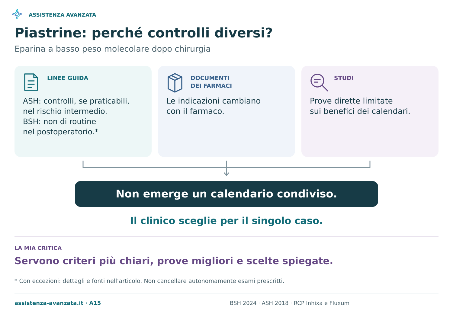 Linee guida divergenti, indicazioni diverse fra farmaci e prove dirette limitate convergono nell’assenza di un calendario condiviso. Il clinico sceglie per il singolo caso. La critica dell’autore chiede criteri più chiari, prove migliori e scelte spiegate.